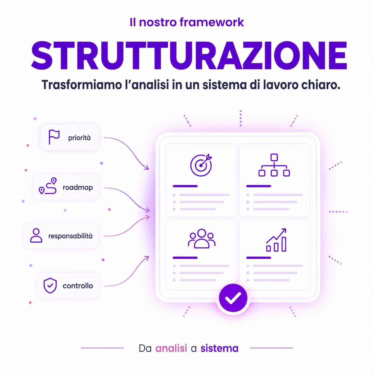 servizi project management strutturazione